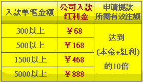 战神娱乐城公司入款惊艳￥888