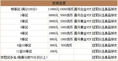 鸿运国际2012欧洲国家杯竞猜活动