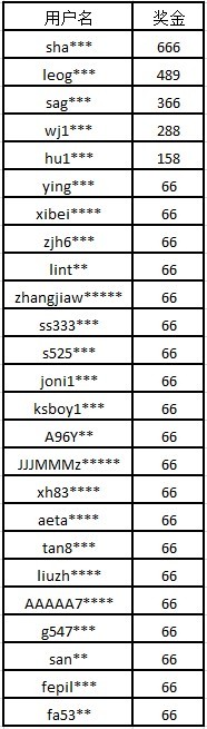 【明陞M88小蜜报喜喽】~~喜上加喜过八月