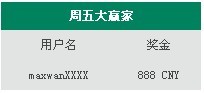 【RB88走地皇】快乐时时彩每周大赢家888元巨奖升级