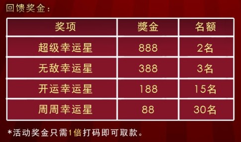 金赞娱乐城「周周幸运星」周周50名幸运会员赠送幸运金