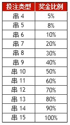 博狗亚洲：混合过关特别奖金88888