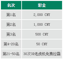 走地皇中奖秘诀：星期一存款，好运跟着来