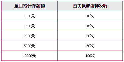 天际亚洲：免费玩我赢现金~！