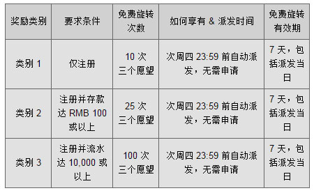 【同乐城】 BS西毒老虎机~免费筹码等你拿~