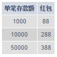 明陞M88羊年新春鞭炮闹，红包好运手里来！