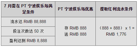 【同乐城】PT宁波娱乐场