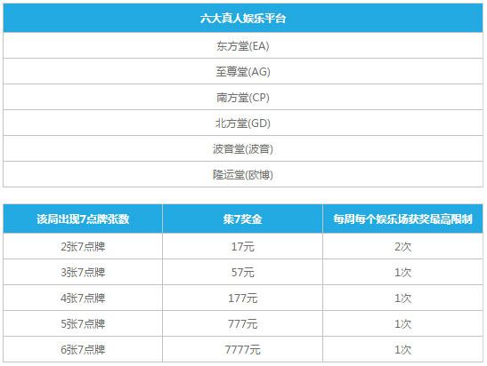 乐天堂真人娱乐七星彩 最高可获7777元，体验喜从天降！