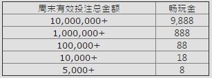 e世博周末做什么？决战移动端72小时抢拿9,888