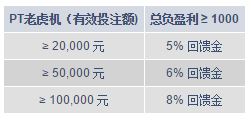 明陞PT老虎机8%回馈金高达688元