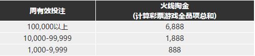 博九网#彩民暴动最前线：火线6,888再爆29%