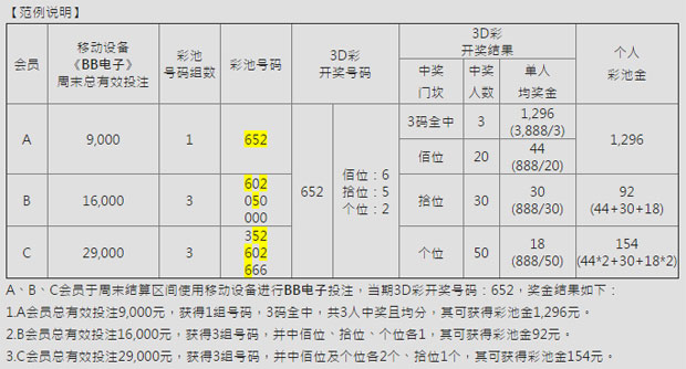 E世博周末滑机爽抢 总奖金70万​