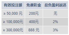 明陞M88快乐无极限 – 888元幸运彩金