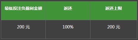 必威BETWAY100% 首次体育投注返还