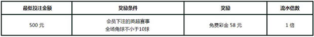 走地皇：一起游戏英超吧！有角球 有彩金