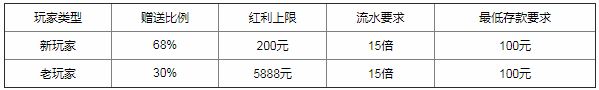 万象城 - 体育首存二重奏 最高5888