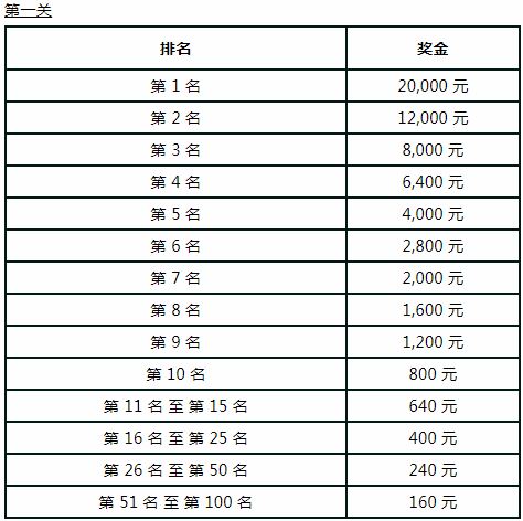 走地皇限时优惠：YDS 老虎机三关赛