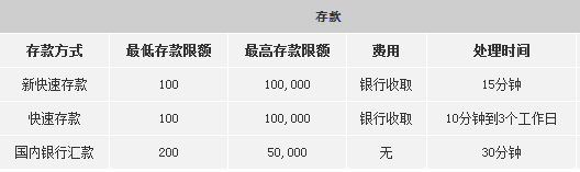 金宝博存款、金宝博取款、金宝博到帐时间