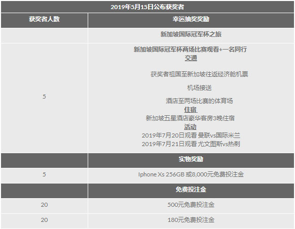 188金宝博：2019国际冠军杯邀请赛