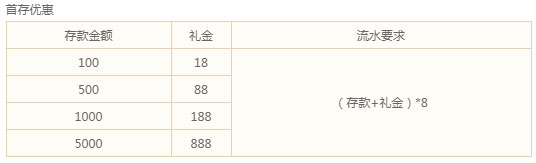 万象城：新人首存送豪礼 体育首投100%盈利