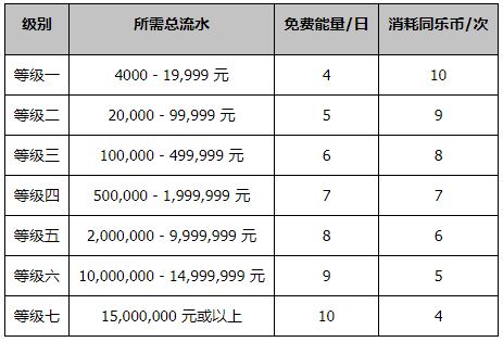 同乐城：9周年遇上双11 一起同乐钓鱼趣