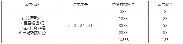 申博138：NBA荣誉奖金，致敬传奇科比！