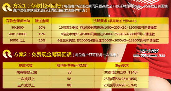 TT娱乐城老客户感恩回馈存款优惠